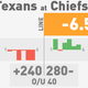 Illustration for article titled NFL Betting Lines, Visualized: Week 7